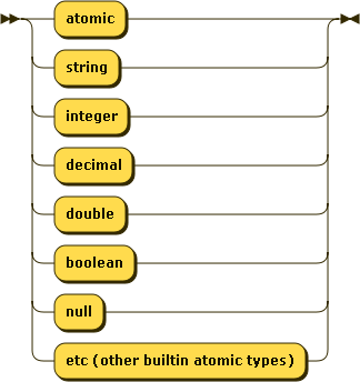 AtomicType