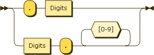 DecimalLiteral