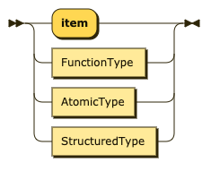 ItemType