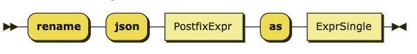 JSONRenameExpr