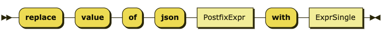 JSONReplaceExpr