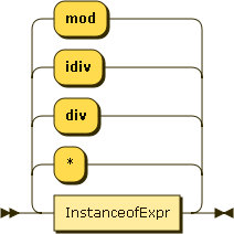 MultiplicativeExpr