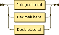 NumericLiteral