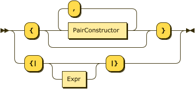 ObjectConstructor