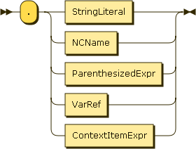 ObjectLookup