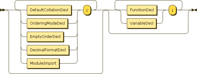 Prolog