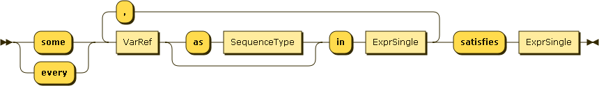 QuantifiedExpr