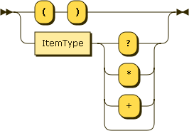 SequenceType