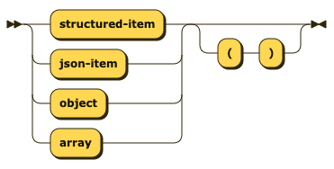 StructuredType