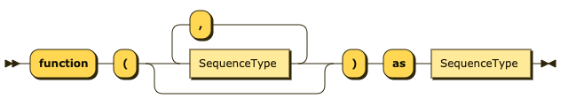 TypedFunctionType